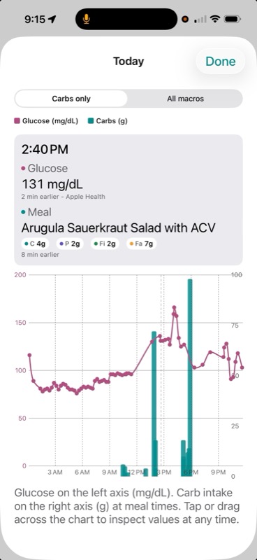Glucose and carb overlay chart with meal markers