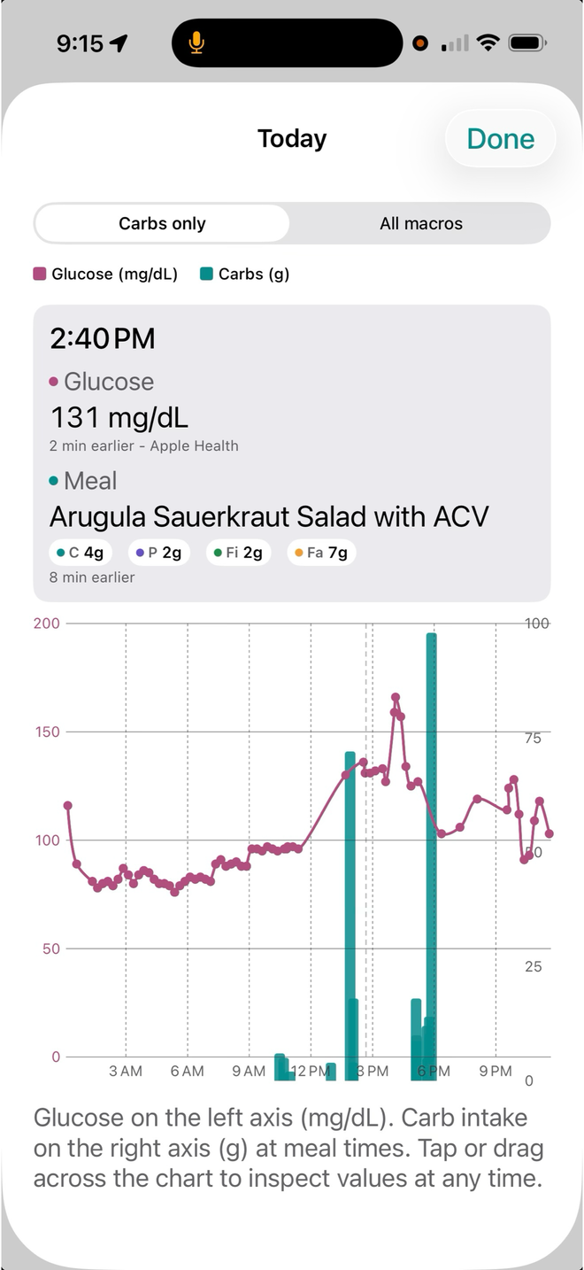 Trend chart: a full day of glucose as a magenta line with carb intake as teal bars at meal times; readout at 2:40 PM, 131 mg/dL, next to a salad entry